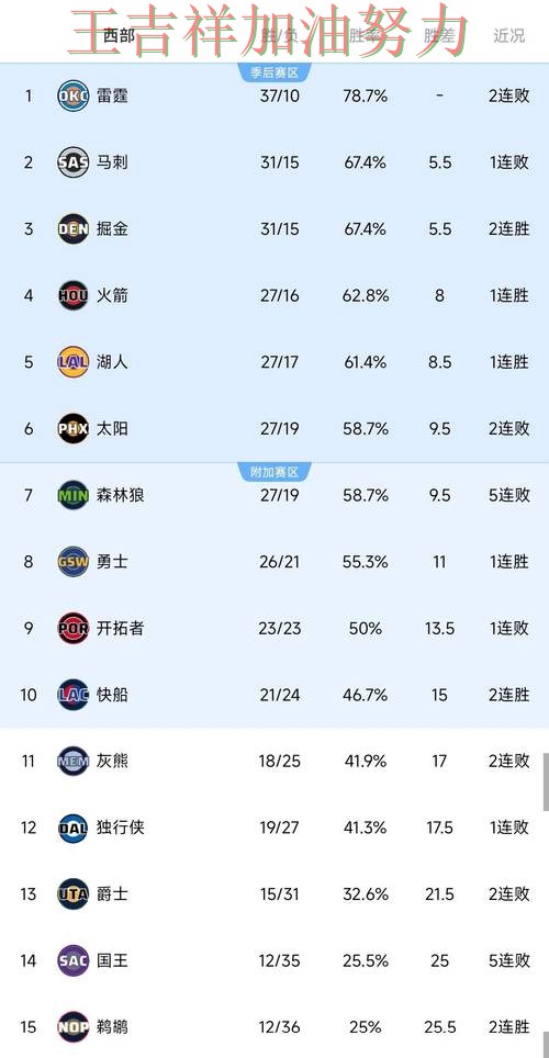 英超最新战报：快船大胜收官稳固排名