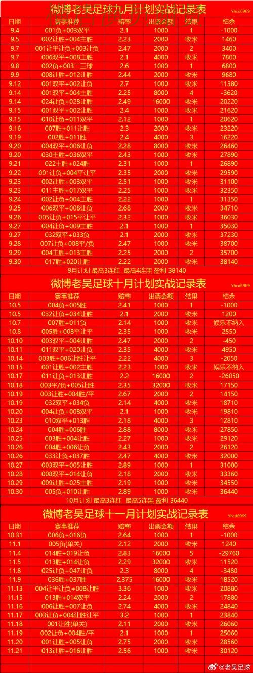 南宫体育世界杯赔率变化趋势与投注策略解析